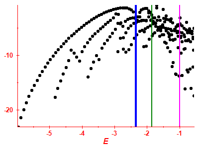 Strength function log